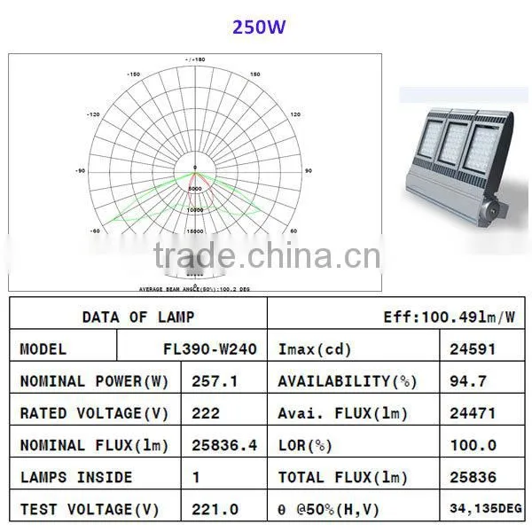 2015 outdoor led flood lights 250Watt for stadium outdoor led flood lights 250Watt