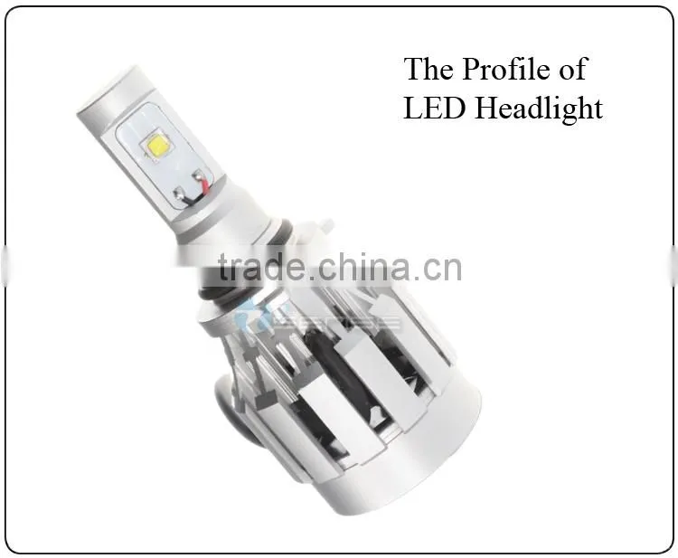 New Driver DC9-30V Hot Sale Car H7 LED Headlight Bulbs H4 H8 H10 9005 9006