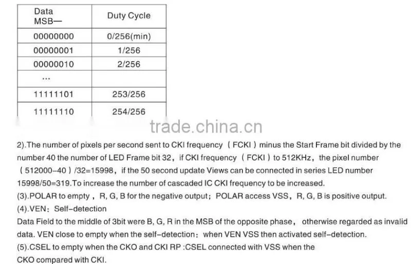 Addressable APA102-C Chip led