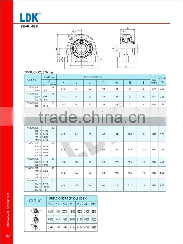 LDK TP-SUCPA208 WHITE plastic pillow block insert bearings