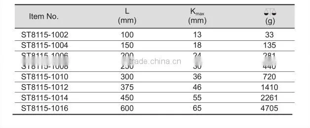Various adjustable wrench sizes, DIN standard adjustable spanner