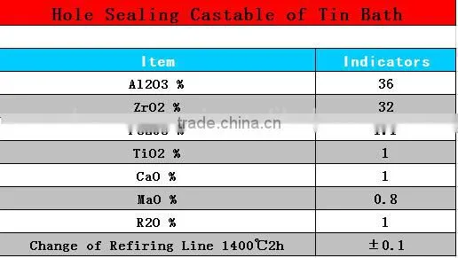 zirconium Hole sealing material ramming materials