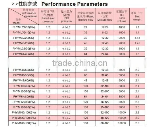 3000L carbon steel foam bladder tank,foam liquid tank factory