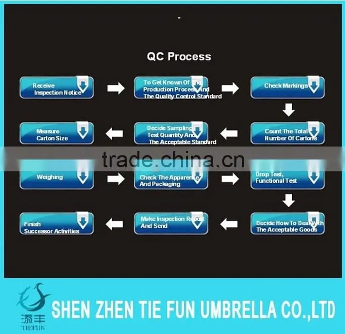 China manufacturer promotion custom printing straight umbrella for business