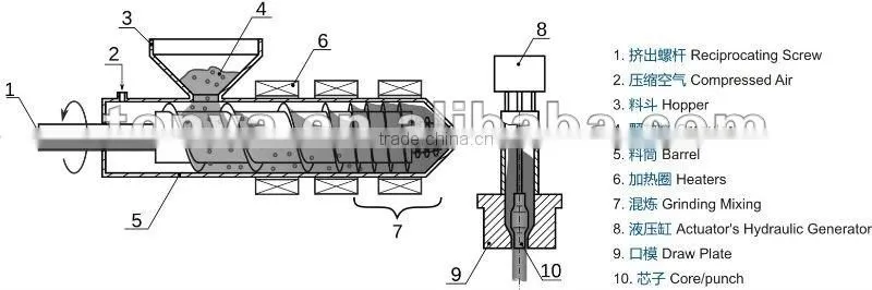 500ml multilayer semiautomatic extrusion blow molding machine
