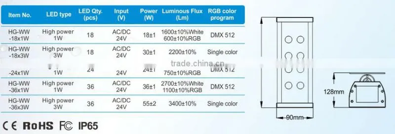 IP65 RGB DMX512 Control /CE RoHS FCC Certificates outdoor lighting/ led wall washer