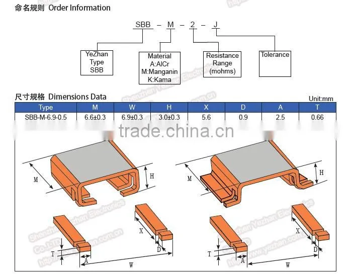 Alloy Shunt Resistors(Type SBB) for power source