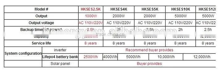 2.5KWH Solar system Battery, Energy Storage system