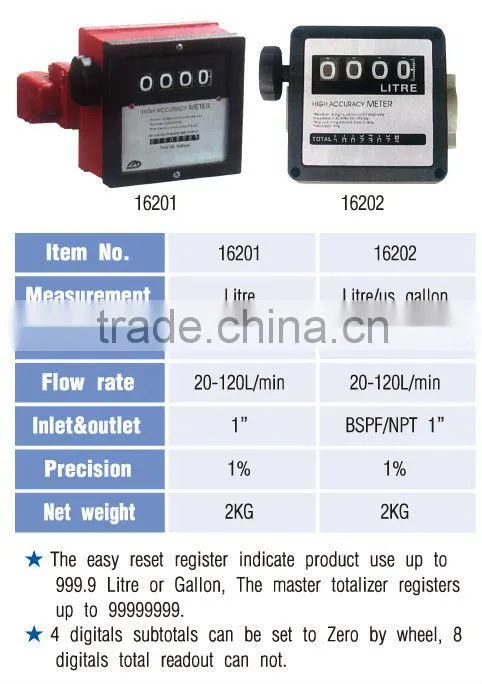 Flow Meter