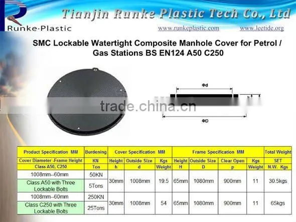 Composite Waterproof Manhole Cover D400
