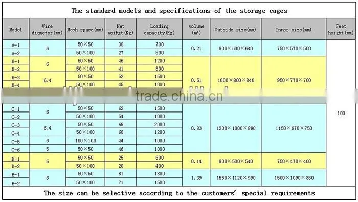 Folding steel wire mesh cage folded storage container