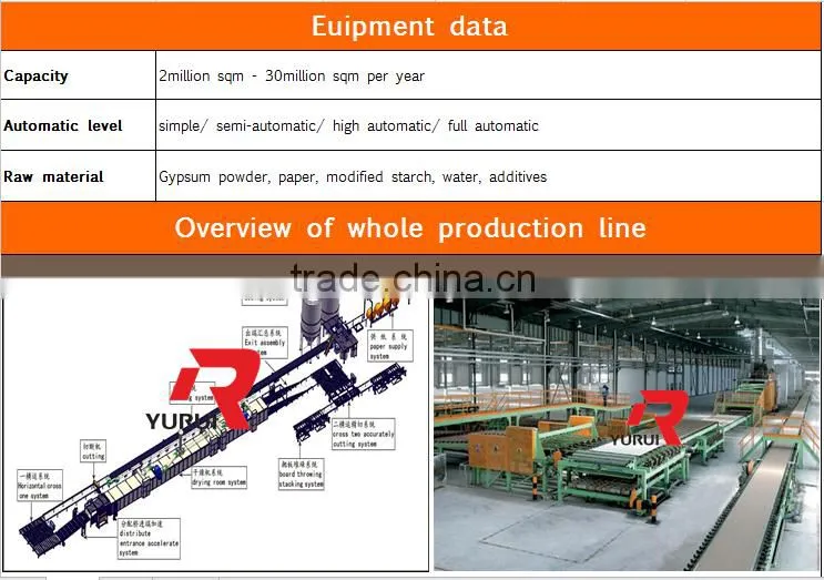 International standard gypsum board production line