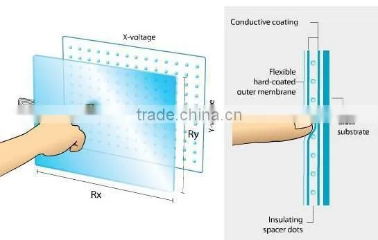 Cheap price 24 inch 5 wire resistive touch screen,resistive touch panel for Pos hardware,touch monitor