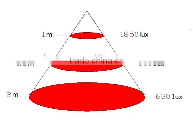 100*3W 680nm LED Grow Light with full spectrum 300W