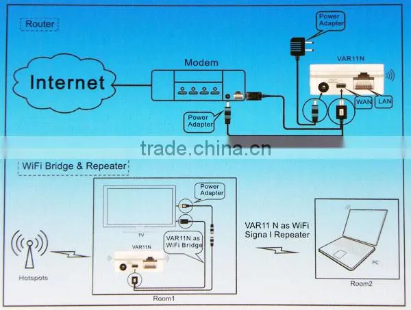 mini 150M WiFi Router & Bridge Wi-Fi Repeater VAR11N