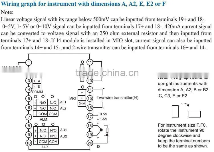 AI-501A Measuring Instruments for Temperature with CE, ISO, UL Certificate