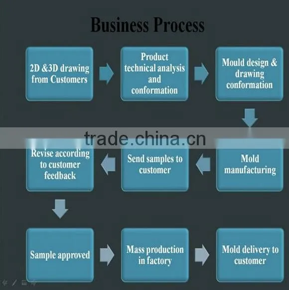 aluminum die casting sewing machine base,aluminum die casting led reading lamp,aluminum die casting accessories