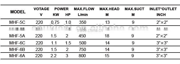 DC surface solar pump, dc solar circulation pump, dc surface solar water pump