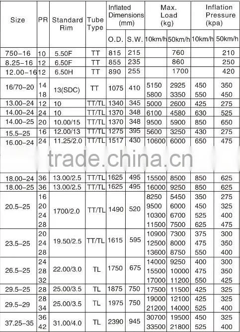 Chinese factory high quality otr tires 13.00-24