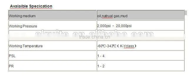 API wellhead equipment