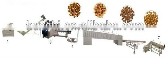 High quality commercial pet food making machine/ dog food machine/ cat food pellet machine with best price
