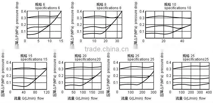 S20A low price hydraulic check valve hydraulic