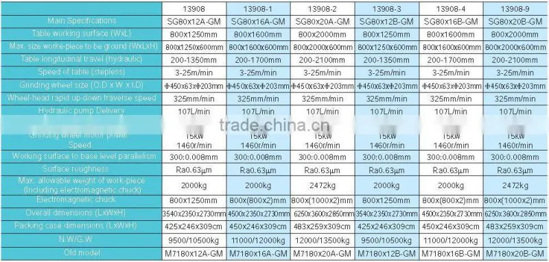 SMAC advanced and well function surface grinding machine