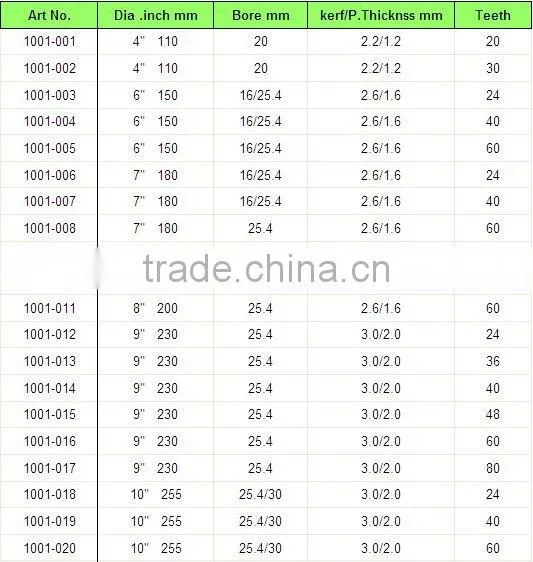T.C.T Saw Blades KBD-08