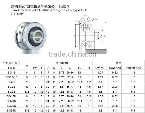 u groove bearing SG15 for linear block