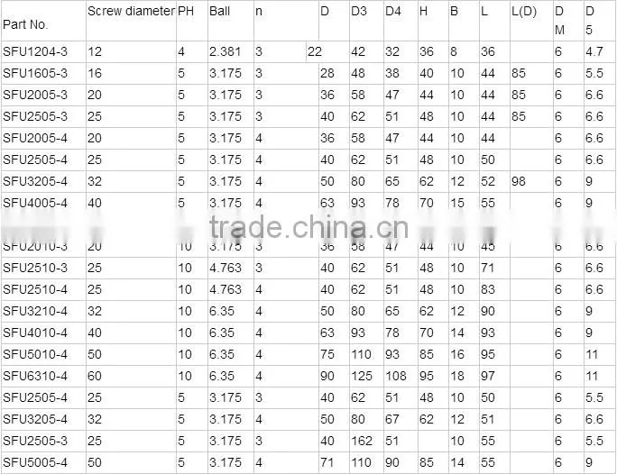 High Precision Ball Screw SFU2505-3 for CNC Machine