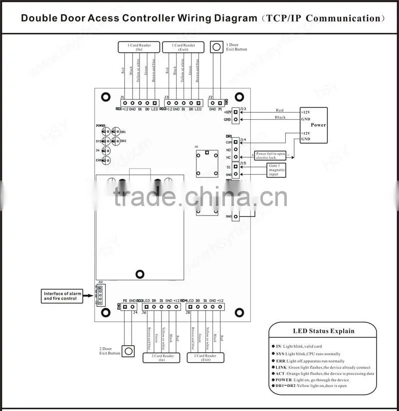 Factory direct TCP/IP door access control board for 2 doors network access control