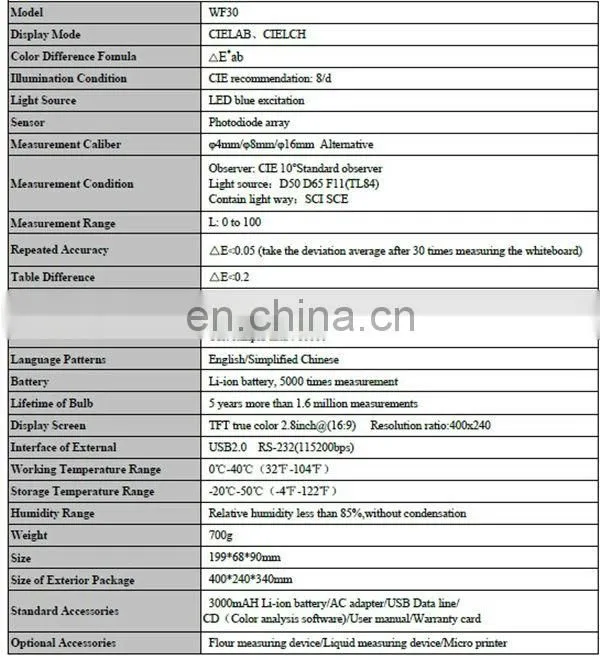 widely used digital portable photo colorimeter