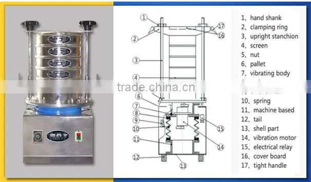 Clay Test Sieving Machine Soil Testing Equipments
