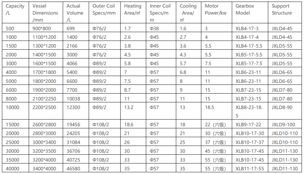 coil reactor specification