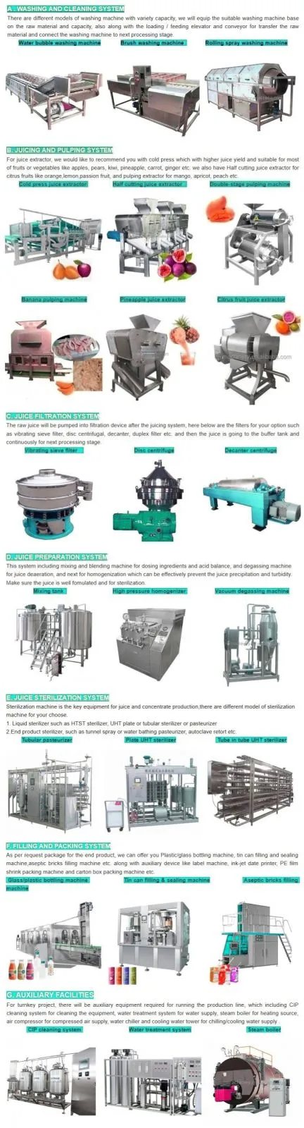 Factory Price Aloe Vera Powder Processing Machine