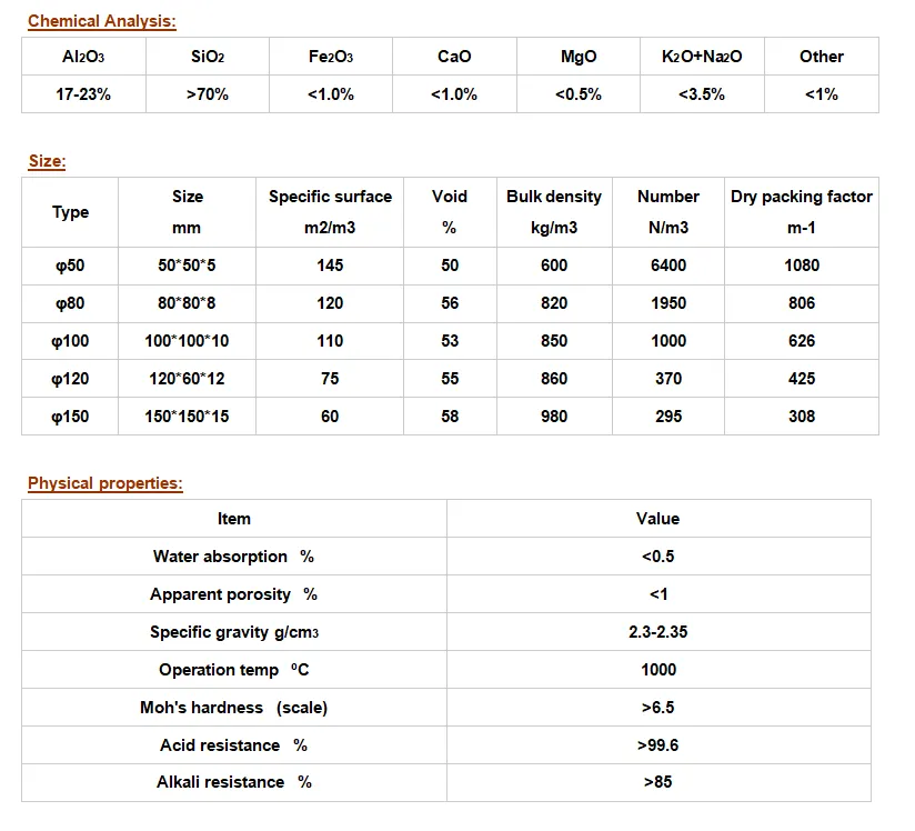 daier Ceramic cross Ring Specifications.png