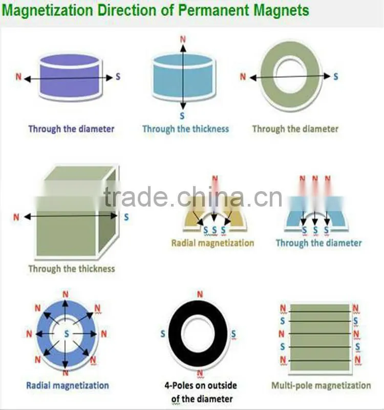 best quality and high grade small Speaker ndfeb magnet