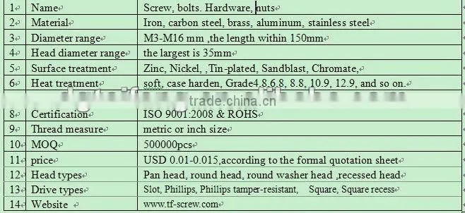 thread rod permagles with zinc plated