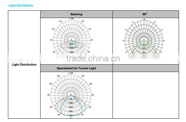 110LM/W led tunnel light,120w led tunnel light,ip68 ledtunnel light