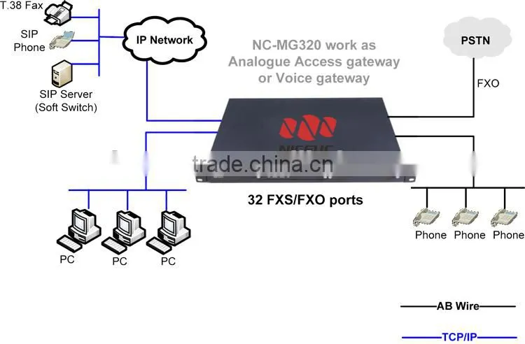 VoIP Gateway 32 ports FXS Gateway