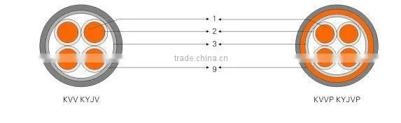 Auto Control Cable