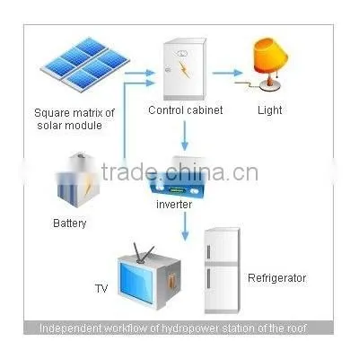 Solar Panel manufacturers in china,solar panel production line in China