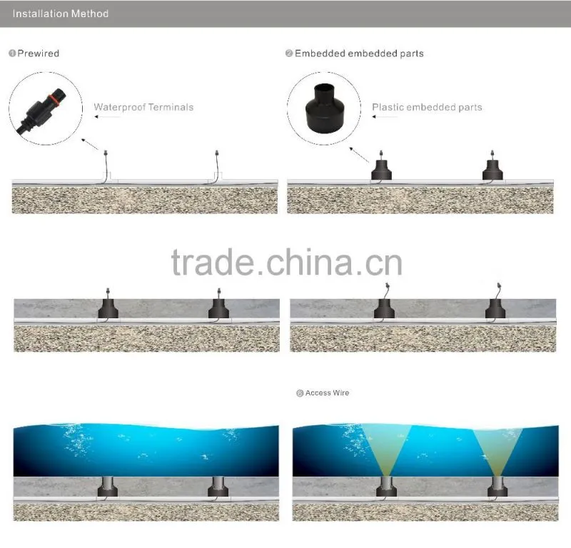 CE FCC and RoHS 3w Ip68 led swimming pool underwater light 12v