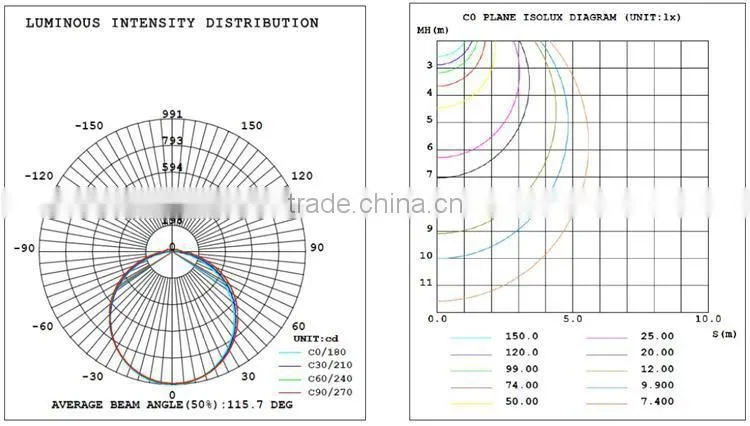 20w-60w 2ft 4ft 5ft tri proof led light used in Wet location, 0.6m vapor tight, integrated LED fixture