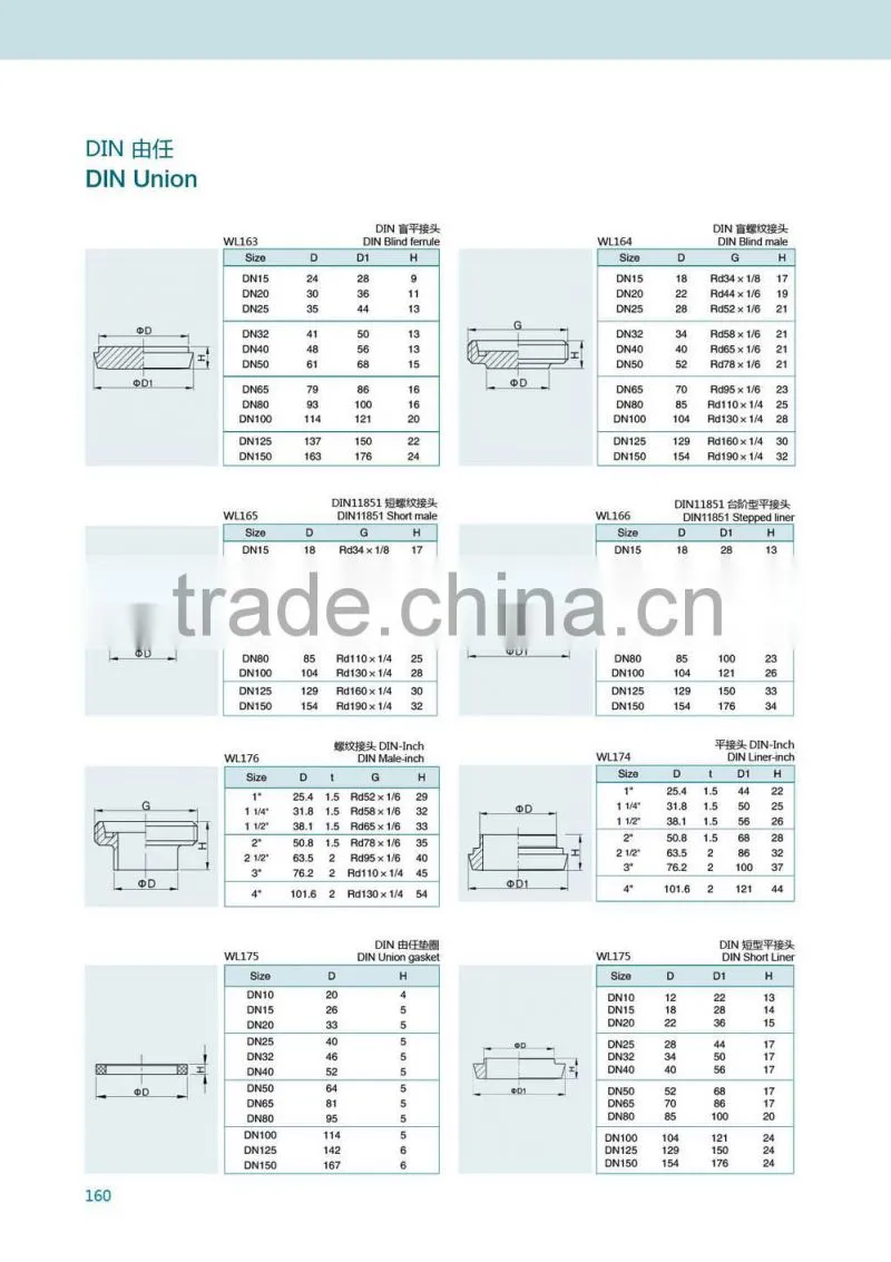 stainless steel 316L SMS/3A/DIN/IDF sanitary union