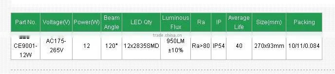 Hexagon socket screw 10w 230v surface mounted led ceiling light