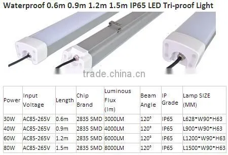 outdoor lighting IP65 led tube light with motion sensor and dimmer 25W 30W