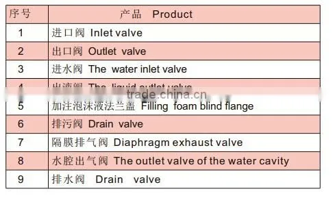 3000L carbon steel foam bladder tank,foam liquid tank factory