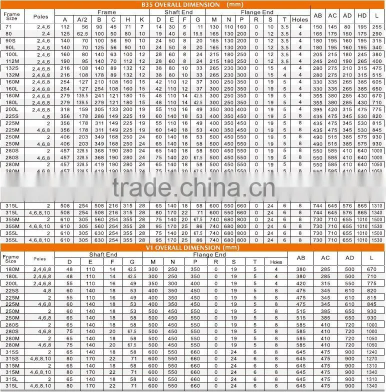 Y series three phase AC Induction Motor Electric