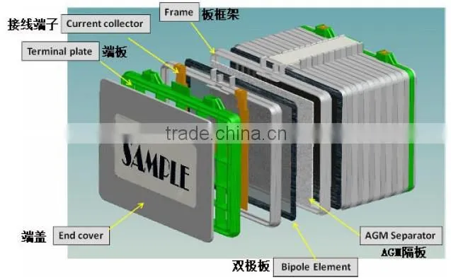 High-alkali Super-fine fiberglass, raw material for AGM separator